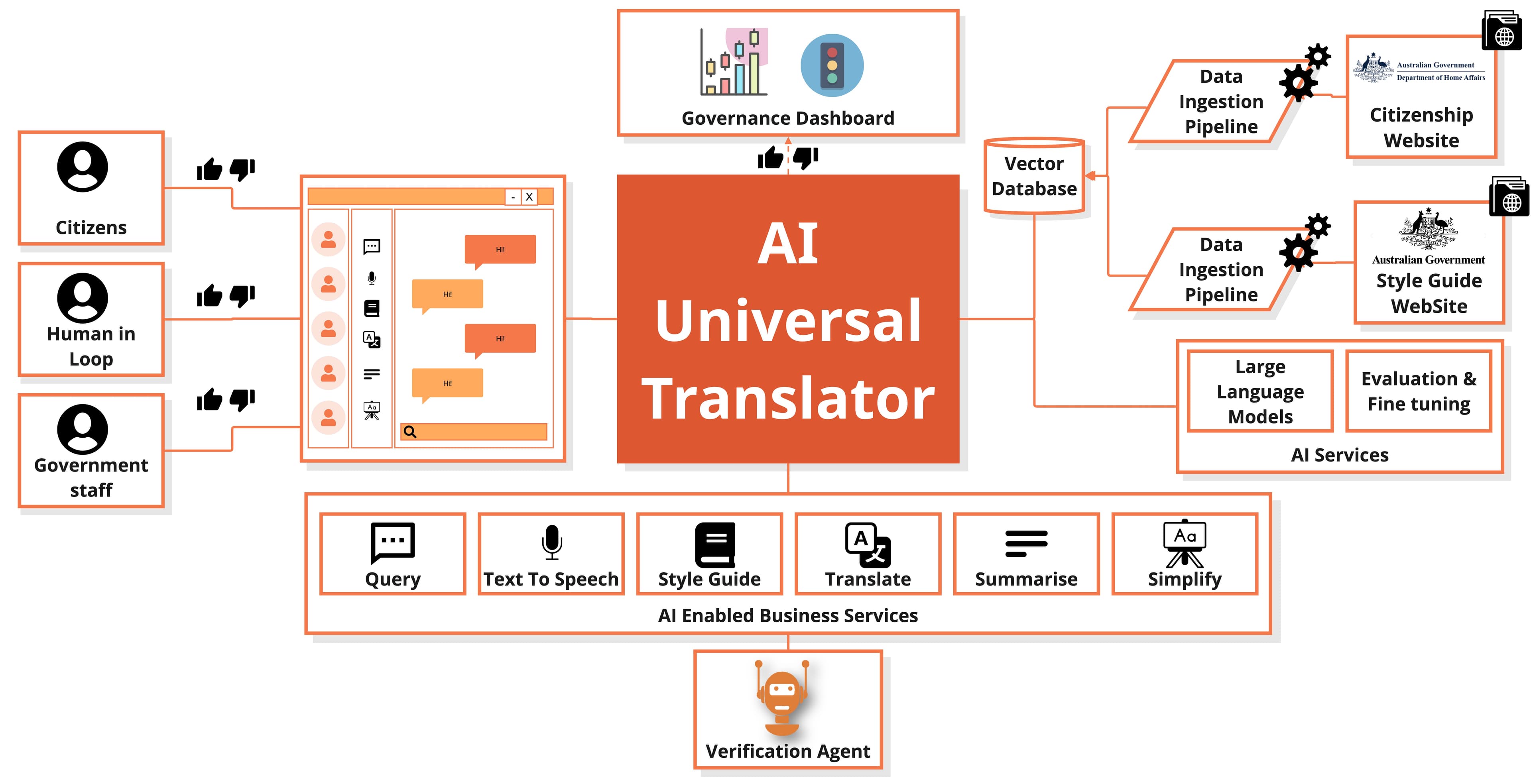 Universal Translator