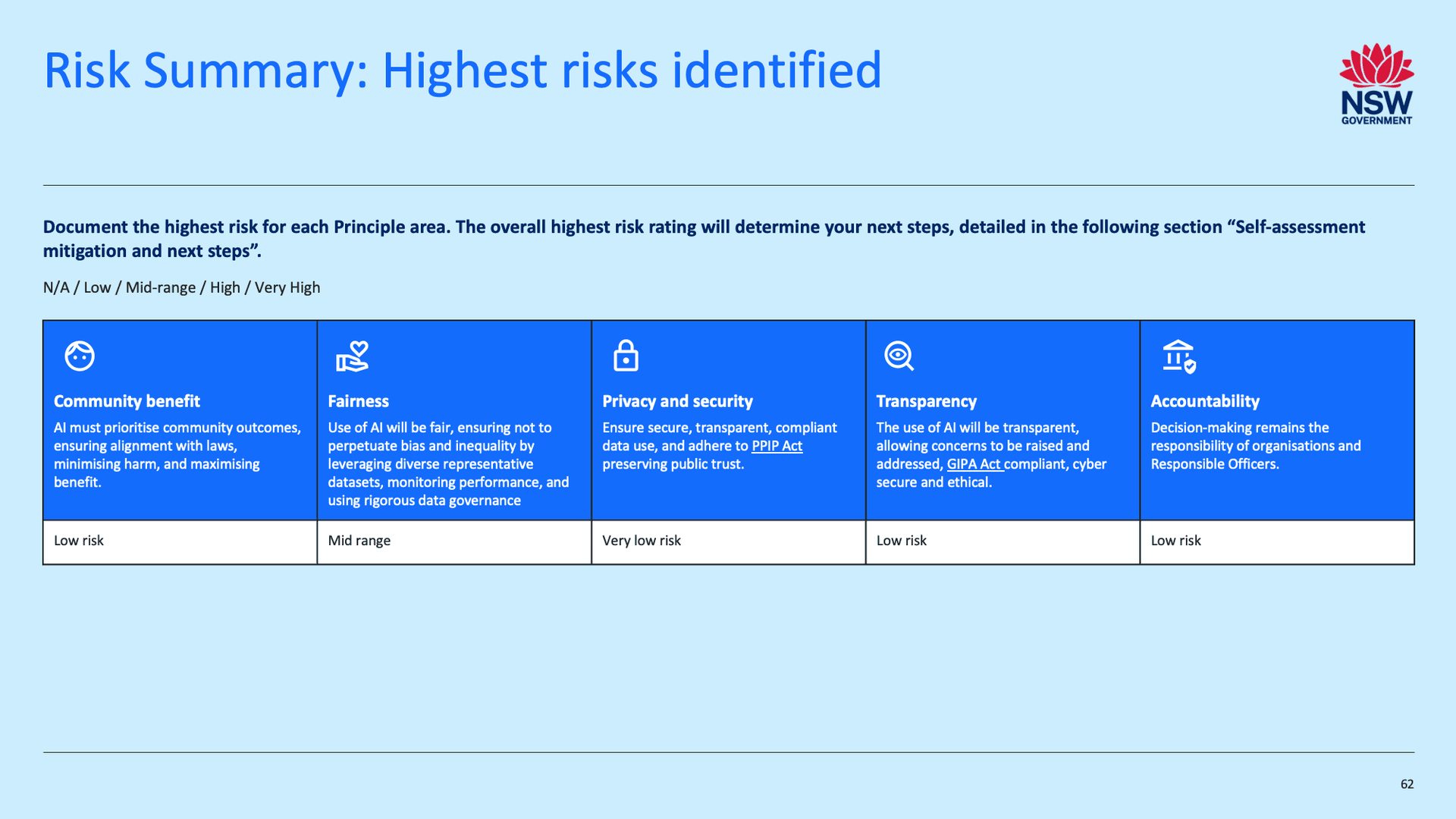 AI Assessment Framework