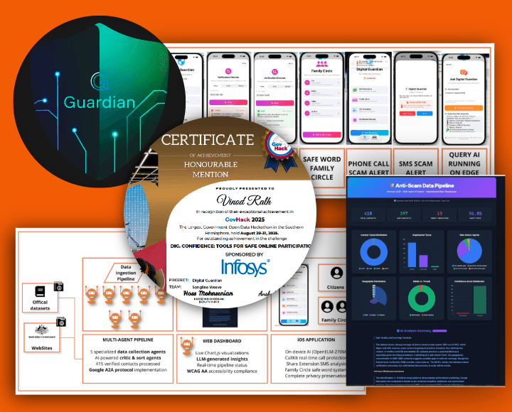 GovHack 2025 — Digital Guardian