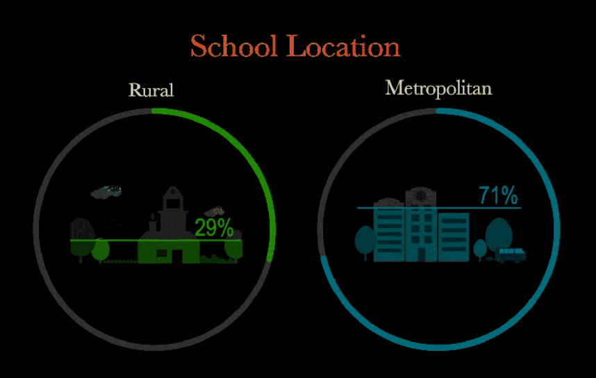 Sustainability Survey 2022 project