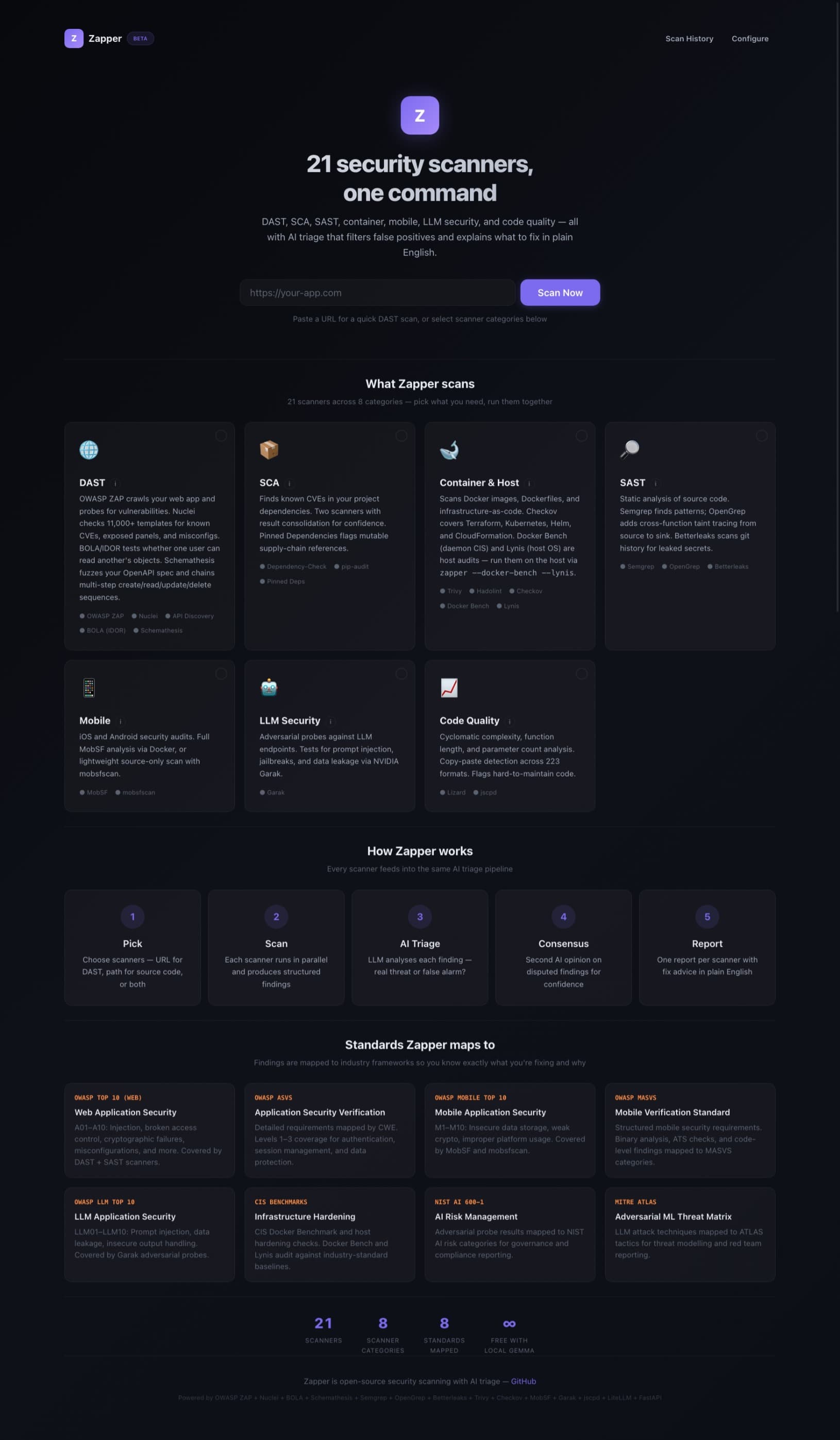 Zapper landing page showing 21 security scanners across 8 categories (DAST, SCA, Container & Host, SAST, Mobile, LLM Security, Code Quality), the five-step Pick, Scan, AI Triage, Consensus, Report pipeline, and the 8 industry standards findings are mapped to.