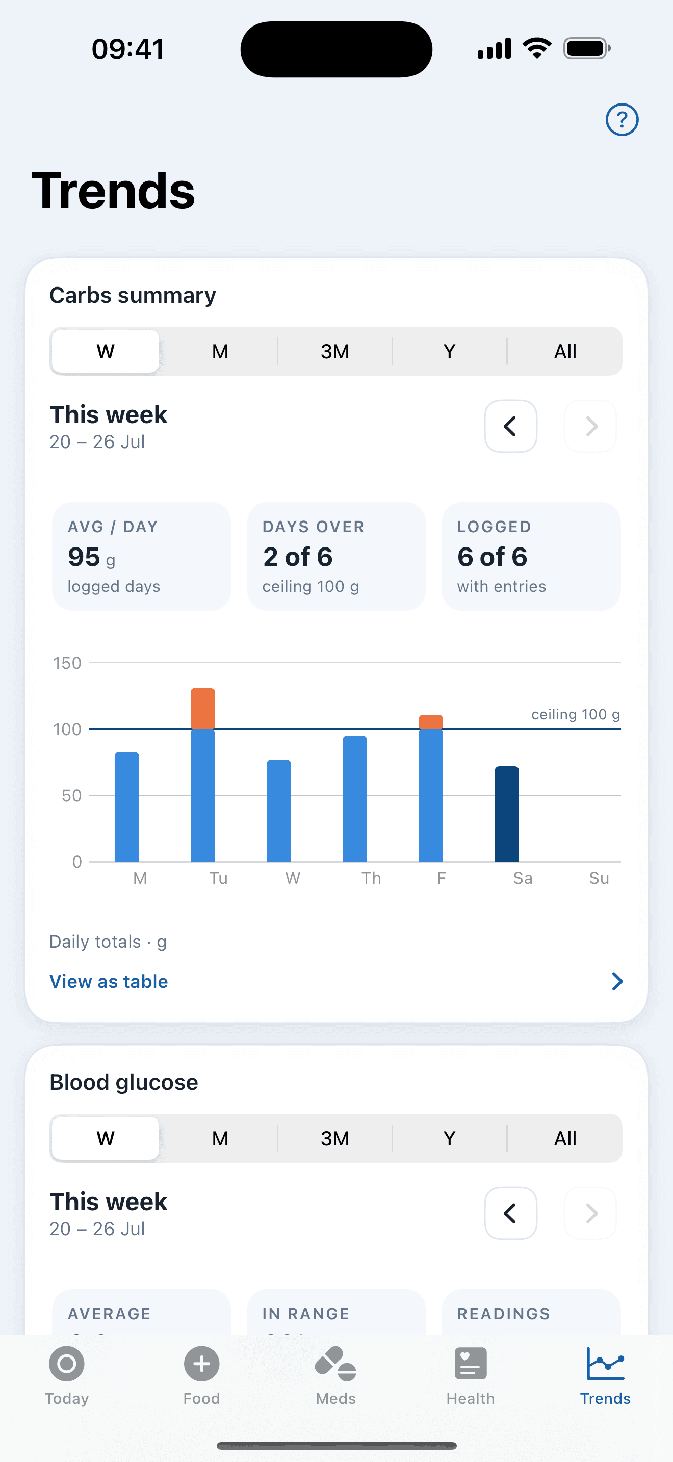 Calm Trends